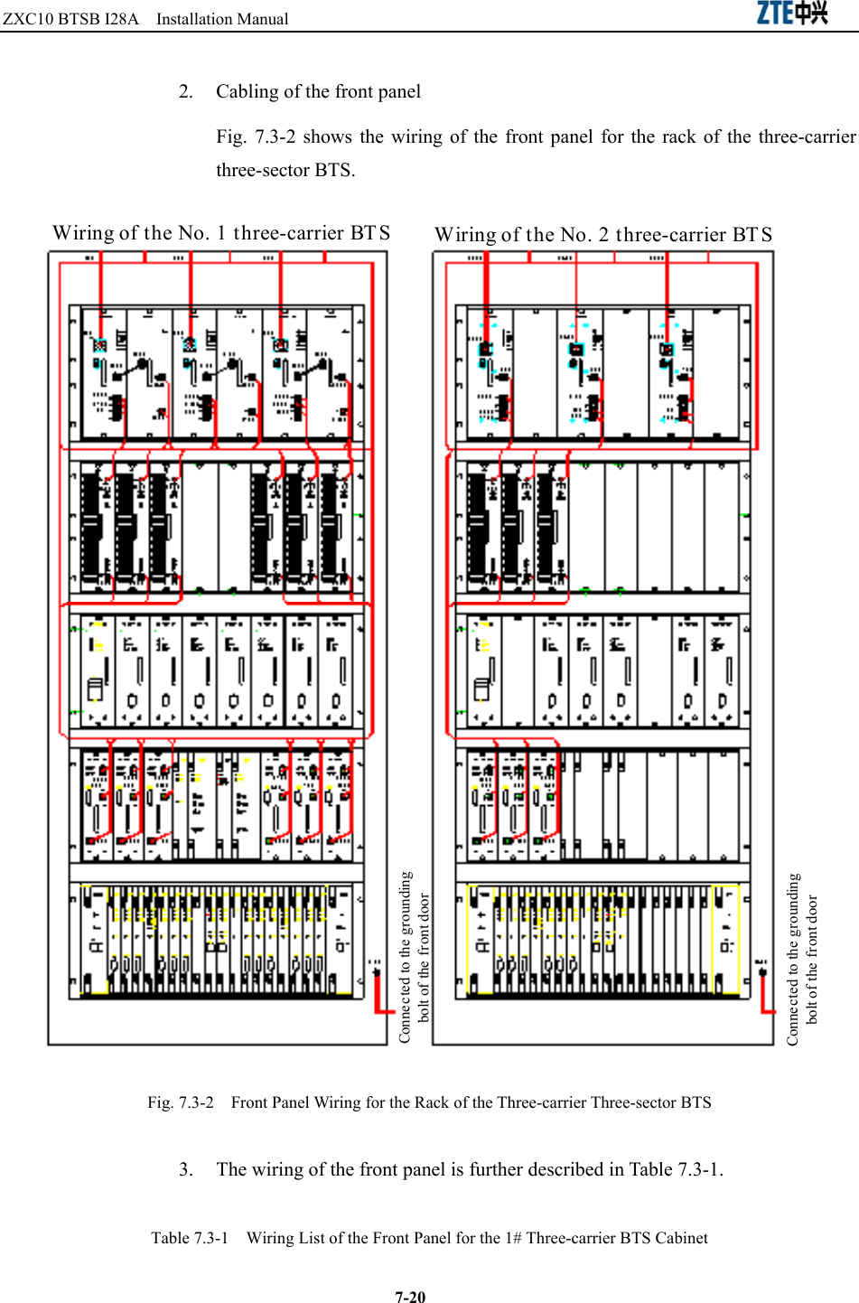 ZXC10 BTSB I28A  Installation Manual                                                          7-20 2.  Cabling of the front panel Fig. 7.3-2 shows the wiring of the front panel for the rack of the three-carrier three-sector BTS.   Wiring of the No. 1 three-carrier BTS Wiring of the No. 2 three-carrier BTSConnected to the groundingbolt of the front doorConnected to the groundingbolt of the front door Fig. 7.3-2    Front Panel Wiring for the Rack of the Three-carrier Three-sector BTS 3.  The wiring of the front panel is further described in Table 7.3-1. Table 7.3-1    Wiring List of the Front Panel for the 1# Three-carrier BTS Cabinet 