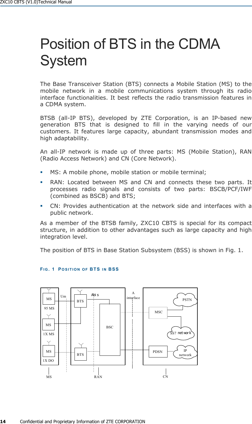  ZXC10 CBTS (V1.0)Technical Manual 14  Confidential and Proprietary Information of ZTE CORPORATION Position of BTS in the CDMA System  The Base Transceiver Station (BTS) connects a Mobile Station (MS) to the mobile network in a mobile communications system through its radio interface functionalities. It best reflects the radio transmission features in a CDMA system. BTSB (all-IP BTS), developed by ZTE Corporation, is an IP-based new generation BTS that is designed to fill in the varying needs of our customers. It features large capacity, abundant transmission modes and high adaptability.  An all-IP network is made up of three parts: MS (Mobile Station), RAN (Radio Access Network) and CN (Core Network).   MS: A mobile phone, mobile station or mobile terminal;   RAN: Located between MS and CN and connects these two parts. It processes radio signals and consists of two parts: BSCB/PCF/IWF (combined as BSCB) and BTS;   CN: Provides authentication at the network side and interfaces with a public network. As a member of the BTSB family, ZXC10 CBTS is special for its compact structure, in addition to other advantages such as large capacity and high integration level. The position of BTS in Base Station Subsystem (BSS) is shown in Fig. 1. FIG. 1  POSITION OF BTS IN BSS PSTNUm Abi sBSCMSCPDSNSS7 net wor kBTSMS95 MS1X MS1X DOMS RAN CNIP networkMSMSBTSAinterface  