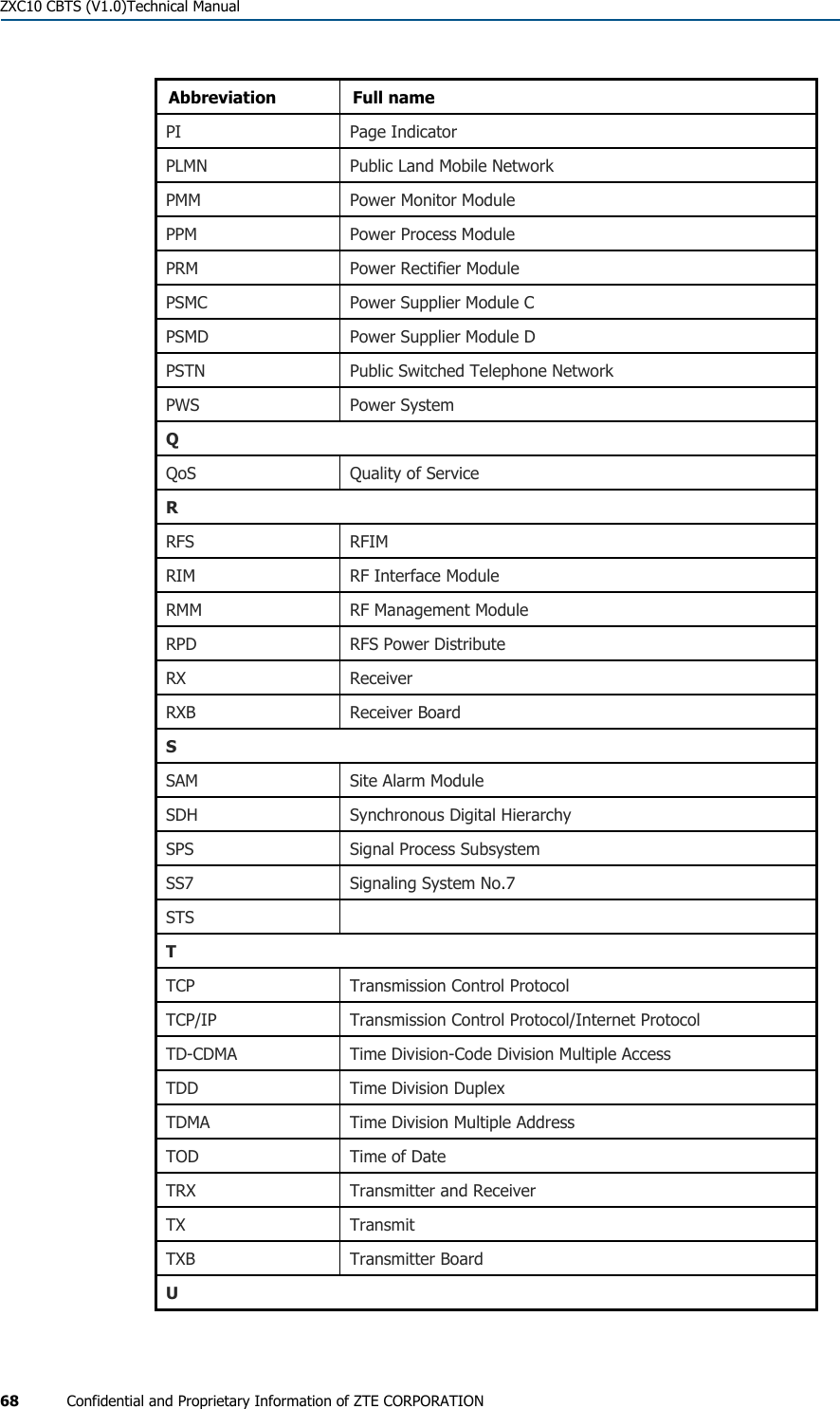  ZXC10 CBTS (V1.0)Technical Manual 68  Confidential and Proprietary Information of ZTE CORPORATION Abbreviation Full name PI Page Indicator PLMN  Public Land Mobile Network PMM Power Monitor Module PPM Power Process Module PRM Power Rectifier Module PSMC  Power Supplier Module C PSMD  Power Supplier Module D PSTN  Public Switched Telephone Network PWS Power System Q QoS  Quality of Service R RFS RFIM RIM  RF Interface Module RMM  RF Management Module RPD RFS Power Distribute RX Receiver RXB Receiver Board S SAM Site Alarm Module SDH  Synchronous Digital Hierarchy SPS  Signal Process Subsystem SS7  Signaling System No.7 STS  T TCP  Transmission Control Protocol TCP/IP  Transmission Control Protocol/Internet Protocol TD-CDMA  Time Division-Code Division Multiple Access TDD  Time Division Duplex TDMA  Time Division Multiple Address TOD  Time of Date TRX  Transmitter and Receiver TX Transmit TXB Transmitter Board U 