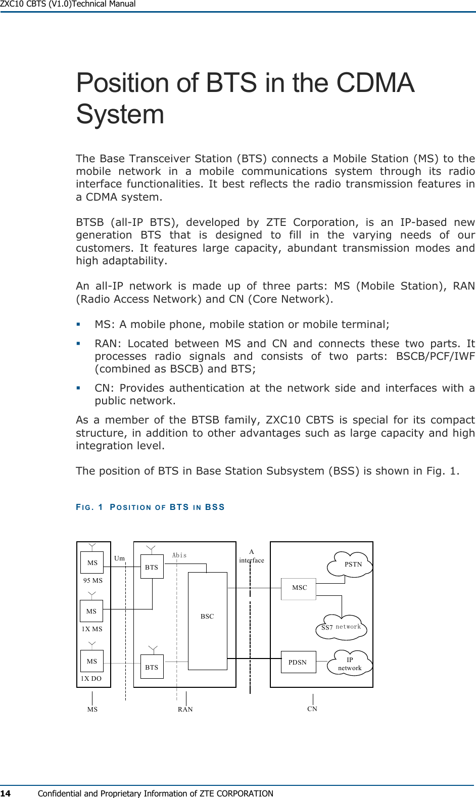  ZXC10 CBTS (V1.0)Technical Manual 14  Confidential and Proprietary Information of ZTE CORPORATION Position of BTS in the CDMA System  The Base Transceiver Station (BTS) connects a Mobile Station (MS) to the mobile network in a mobile communications system through its radio interface functionalities. It best reflects the radio transmission features in a CDMA system. BTSB (all-IP BTS), developed by ZTE Corporation, is an IP-based new generation BTS that is designed to fill in the varying needs of our customers. It features large capacity, abundant transmission modes and high adaptability.  An all-IP network is made up of three parts: MS (Mobile Station), RAN (Radio Access Network) and CN (Core Network).   MS: A mobile phone, mobile station or mobile terminal;   RAN: Located between MS and CN and connects these two parts. It processes radio signals and consists of two parts: BSCB/PCF/IWF (combined as BSCB) and BTS;   CN: Provides authentication at the network side and interfaces with a public network. As a member of the BTSB family, ZXC10 CBTS is special for its compact structure, in addition to other advantages such as large capacity and high integration level. The position of BTS in Base Station Subsystem (BSS) is shown in Fig. 1. FIG. 1  POSITION OF BTS IN BSS PSTNUm AbisBSCMSCPDSNSS7 networkBTSMS95 MS1X MS1X DOMS RAN CNIP networkMSMSBTSAinterface  