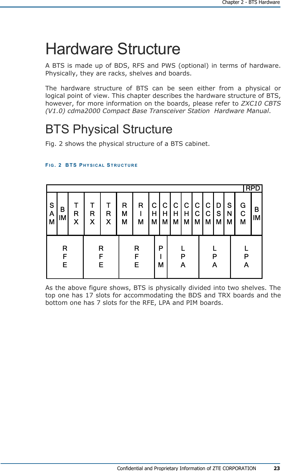   Chapter 2 - BTS Hardware Confidential and Proprietary Information of ZTE CORPORATION 23 Hardware Structure A BTS is made up of BDS, RFS and PWS (optional) in terms of hardware. Physically, they are racks, shelves and boards. The hardware structure of BTS can be seen either from a physical or logical point of view. This chapter describes the hardware structure of BTS, however, for more information on the boards, please refer to ZXC10 CBTS (V1.0) cdma2000 Compact Base Transceiver Station  Hardware Manual.  BTS Physical Structure Fig. 2 shows the physical structure of a BTS cabinet. FIG. 2  BTS PHYSICAL STRUCTURE CHMCHMCHMCHMTRXTRXTRXRMMRIMRPDSAMCCMCCMDSMGCMLPAPIMLPALPARFERFERFEBIMSNMBIM As the above figure shows, BTS is physically divided into two shelves. The top one has 17 slots for accommodating the BDS and TRX boards and the bottom one has 7 slots for the RFE, LPA and PIM boards.  
