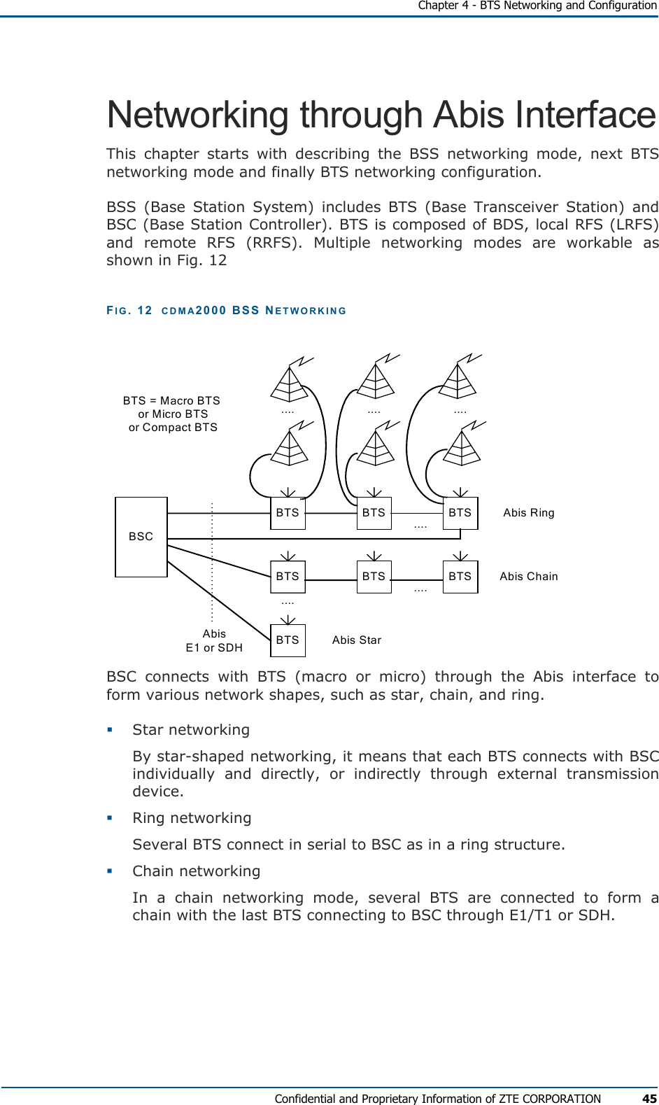   Chapter 4 - BTS Networking and Configuration Confidential and Proprietary Information of ZTE CORPORATION 45 Networking through Abis Interface This chapter starts with describing the BSS networking mode, next BTS networking mode and finally BTS networking configuration. BSS (Base Station System) includes BTS (Base Transceiver Station) and BSC (Base Station Controller). BTS is composed of BDS, local RFS (LRFS) and remote RFS (RRFS). Multiple networking modes are workable as shown in Fig. 12 FIG. 12  CDMA2000 BSS NETWORKING  BSCBTS = Macro BTS or Micro BTS or Compact BTSBTS....BTS BTS BTS.... .... ........BTS BTS BTS....AbisE1 or SDH Abis StarAbis ChainAbis Ring BSC connects with BTS (macro or micro) through the Abis interface to form various network shapes, such as star, chain, and ring.    Star networking By star-shaped networking, it means that each BTS connects with BSC individually and directly, or indirectly through external transmission device.    Ring networking Several BTS connect in serial to BSC as in a ring structure.    Chain networking In a chain networking mode, several BTS are connected to form a chain with the last BTS connecting to BSC through E1/T1 or SDH.  