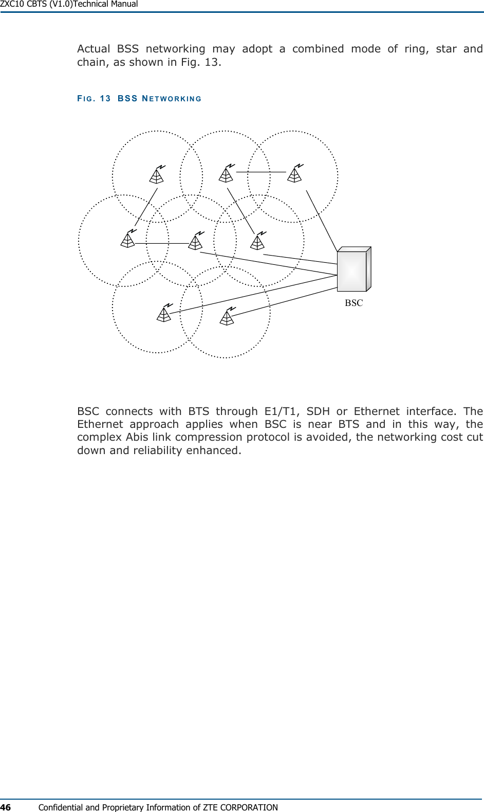  ZXC10 CBTS (V1.0)Technical Manual 46  Confidential and Proprietary Information of ZTE CORPORATION Actual BSS networking may adopt a combined mode of ring, star and chain, as shown in Fig. 13. FIG. 13  BSS NETWORKING BSC  BSC connects with BTS through E1/T1, SDH or Ethernet interface. The Ethernet approach applies when BSC is near BTS and in this way, the complex Abis link compression protocol is avoided, the networking cost cut down and reliability enhanced.  