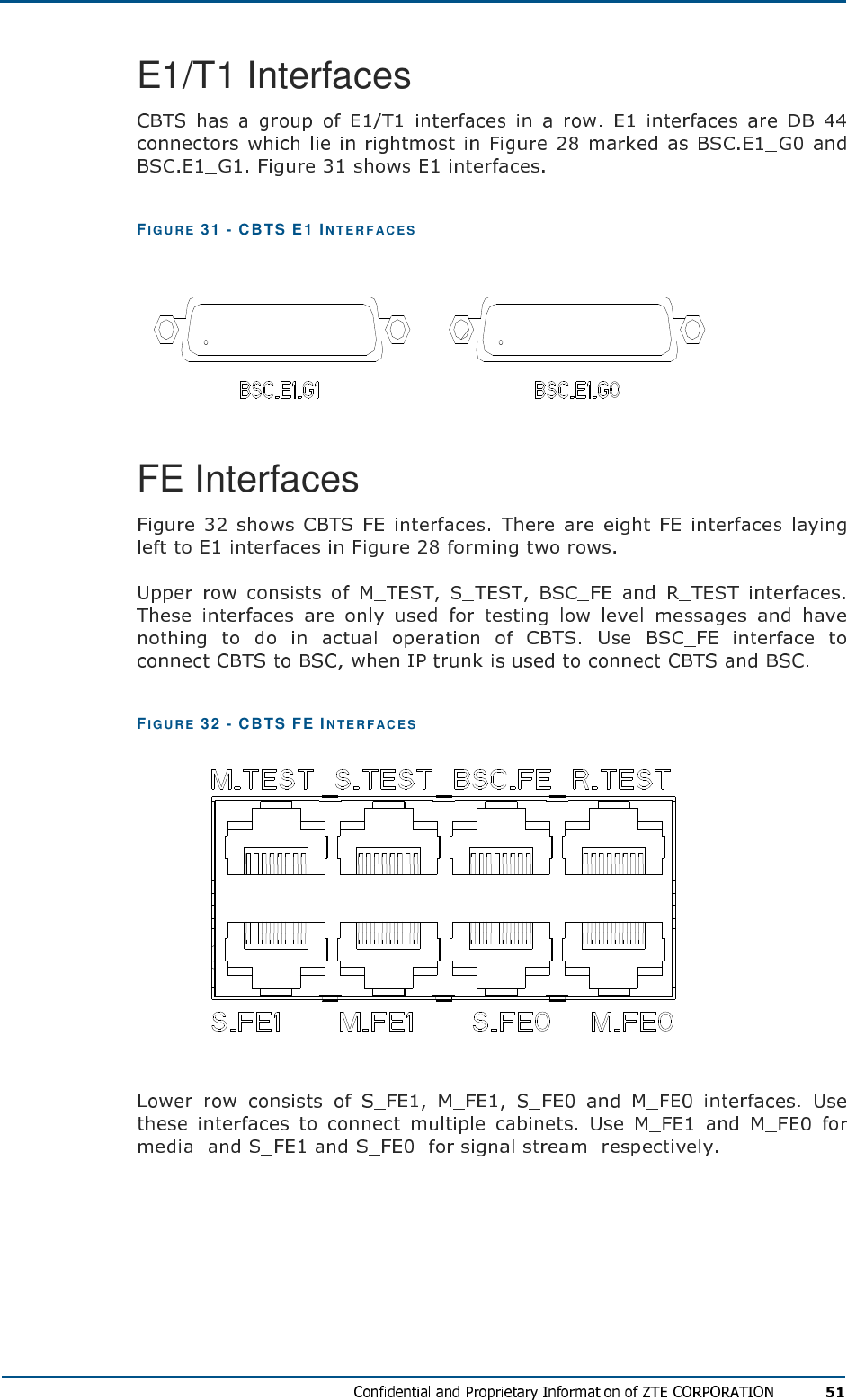 E1/T1 Interfaces FIG U R E   31 - CBTS E1 IN T E R F AC E S   FE Interfaces FIG U R E   32 - CBTS FE IN TE R F AC E S  