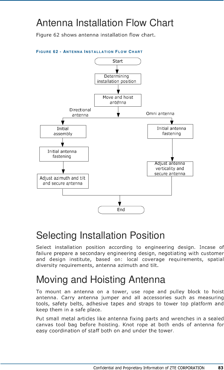 Antenna Installation Flow Chart FIG U R E   62 - AN TE N NA  INS TA LL ATI ON  FLO W  CH A R T Selecting Installation Position Moving and Hoisting Antenna 