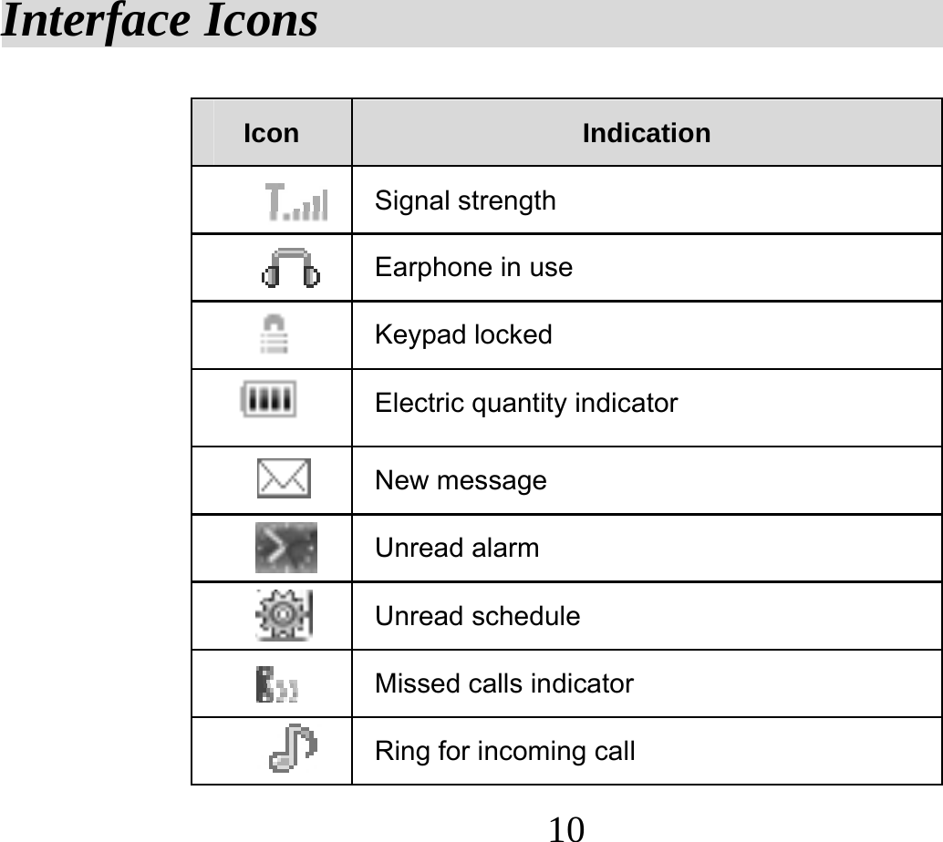  10Interface Icons                          Icon  Indication Signal strength  Earphone in use  Keypad locked  Electric quantity indicator  New message  Unread alarm    Unread schedule    Missed calls indicator Ring for incoming call 