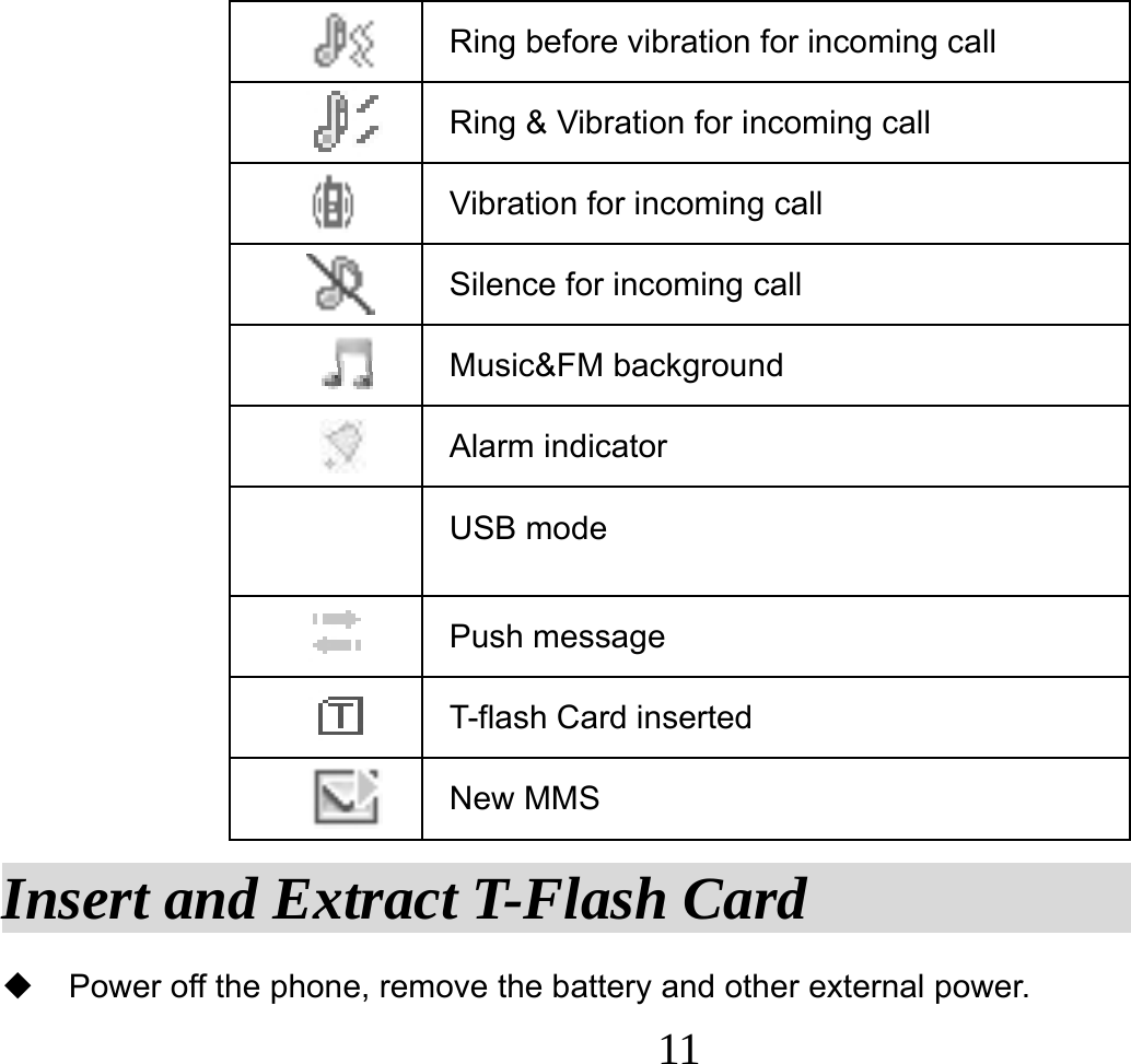  11Ring before vibration for incoming call Ring &amp; Vibration for incoming call  Vibration for incoming call  Silence for incoming call Music&amp;FM background  Alarm indicator  USB mode Push message  T-flash Card inserted New MMS Insert and Extract T-Flash Card               Power off the phone, remove the battery and other external power. 