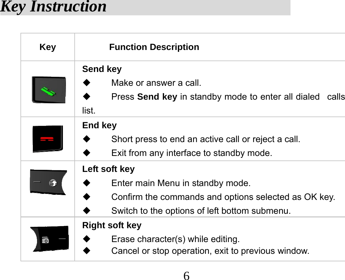  6Key Instruction                       Key  Function Description  Send key   Make or answer a call.  Press Send key in standby mode to enter all dialed calls list.  End key   Short press to end an active call or reject a call.   Exit from any interface to standby mode.  Left soft key   Enter main Menu in standby mode.   Confirm the commands and options selected as OK key.   Switch to the options of left bottom submenu.  Right soft key   Erase character(s) while editing.   Cancel or stop operation, exit to previous window. 