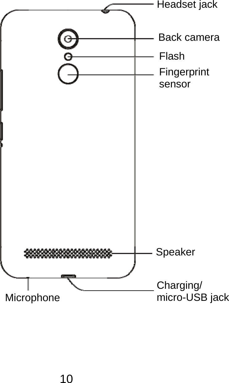 10                   Headset jackBack cameraFlash Fingerprint sensor Speaker Charging/ micro-USB jack Microphone