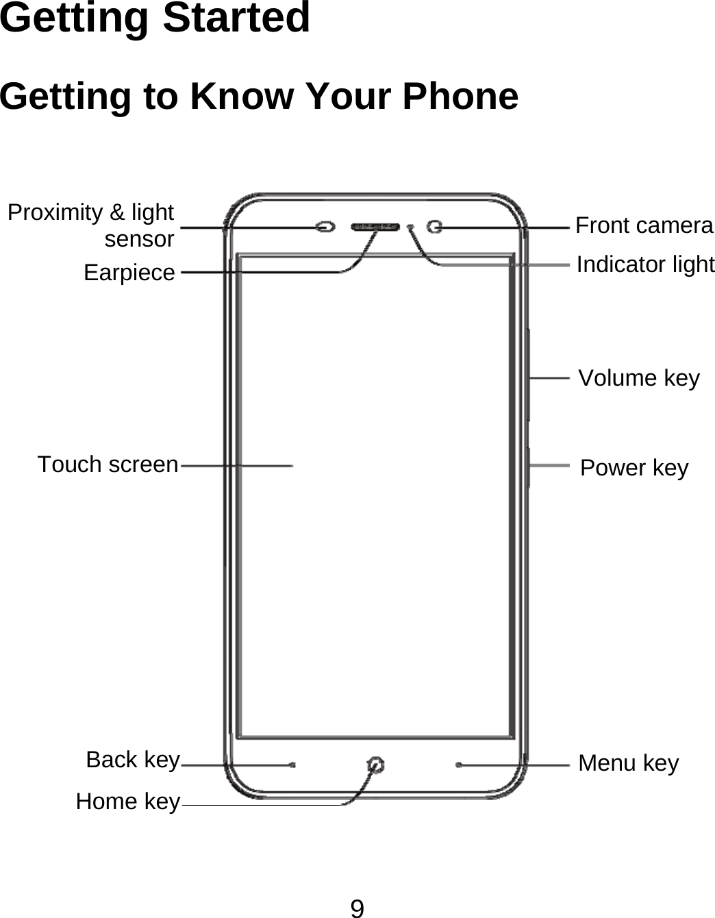 9 Getting Started Getting to Know Your Phone                  Front camera Indicator lightVolume key Power key Menu keyProximity &amp; lightsensorEarpieceTouch screenBack keyHome key