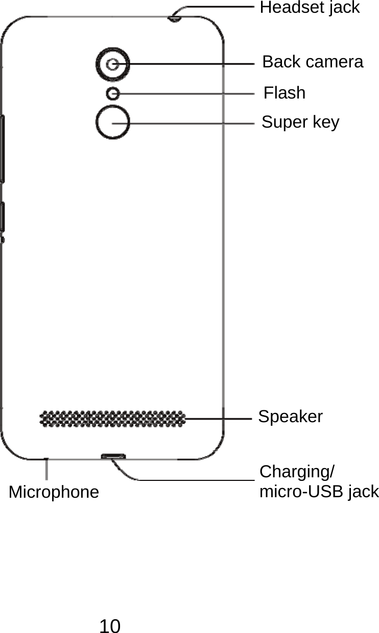 10                   Headset jackBack cameraFlash Super key Speaker Charging/ micro-USB jack Microphone