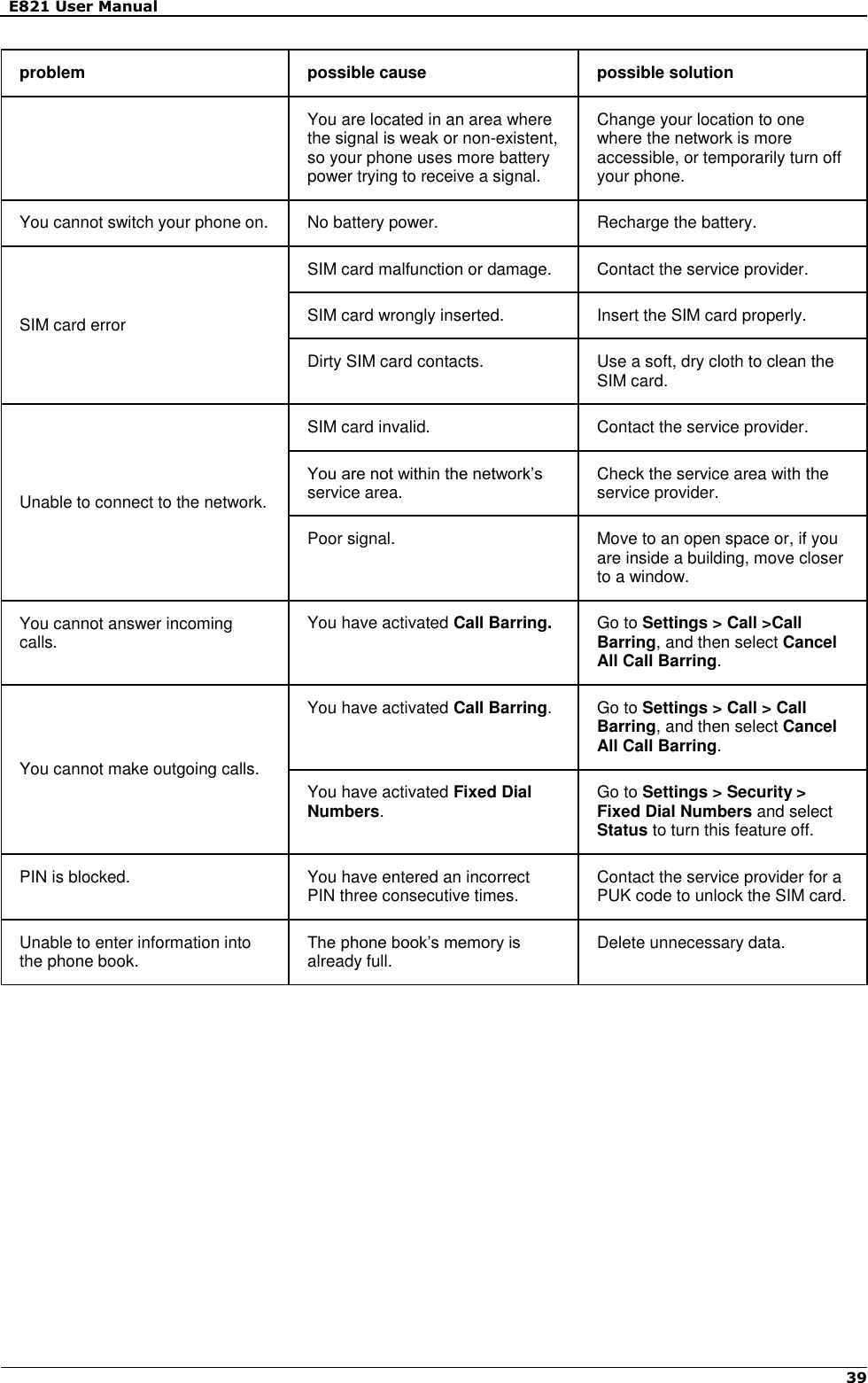   E821 User Manual   39   problem possible cause possible solution You are located in an area where the signal is weak or non-existent, so your phone uses more battery power trying to receive a signal.   Change your location to one where the network is more accessible, or temporarily turn off your phone. You cannot switch your phone on. No battery power. Recharge the battery. SIM card error SIM card malfunction or damage. Contact the service provider.   SIM card wrongly inserted. Insert the SIM card properly. Dirty SIM card contacts. Use a soft, dry cloth to clean the SIM card. Unable to connect to the network. SIM card invalid. Contact the service provider. You are not within the network’s service area. Check the service area with the service provider. Poor signal. Move to an open space or, if you are inside a building, move closer to a window. You cannot answer incoming calls. You have activated Call Barring.   Go to Settings &gt; Call &gt;Call Barring, and then select Cancel All Call Barring. You cannot make outgoing calls. You have activated Call Barring. Go to Settings &gt; Call &gt; Call Barring, and then select Cancel All Call Barring. You have activated Fixed Dial Numbers. Go to Settings &gt; Security &gt; Fixed Dial Numbers and select Status to turn this feature off. PIN is blocked. You have entered an incorrect PIN three consecutive times. Contact the service provider for a PUK code to unlock the SIM card. Unable to enter information into the phone book. The phone book’s memory is already full. Delete unnecessary data.          