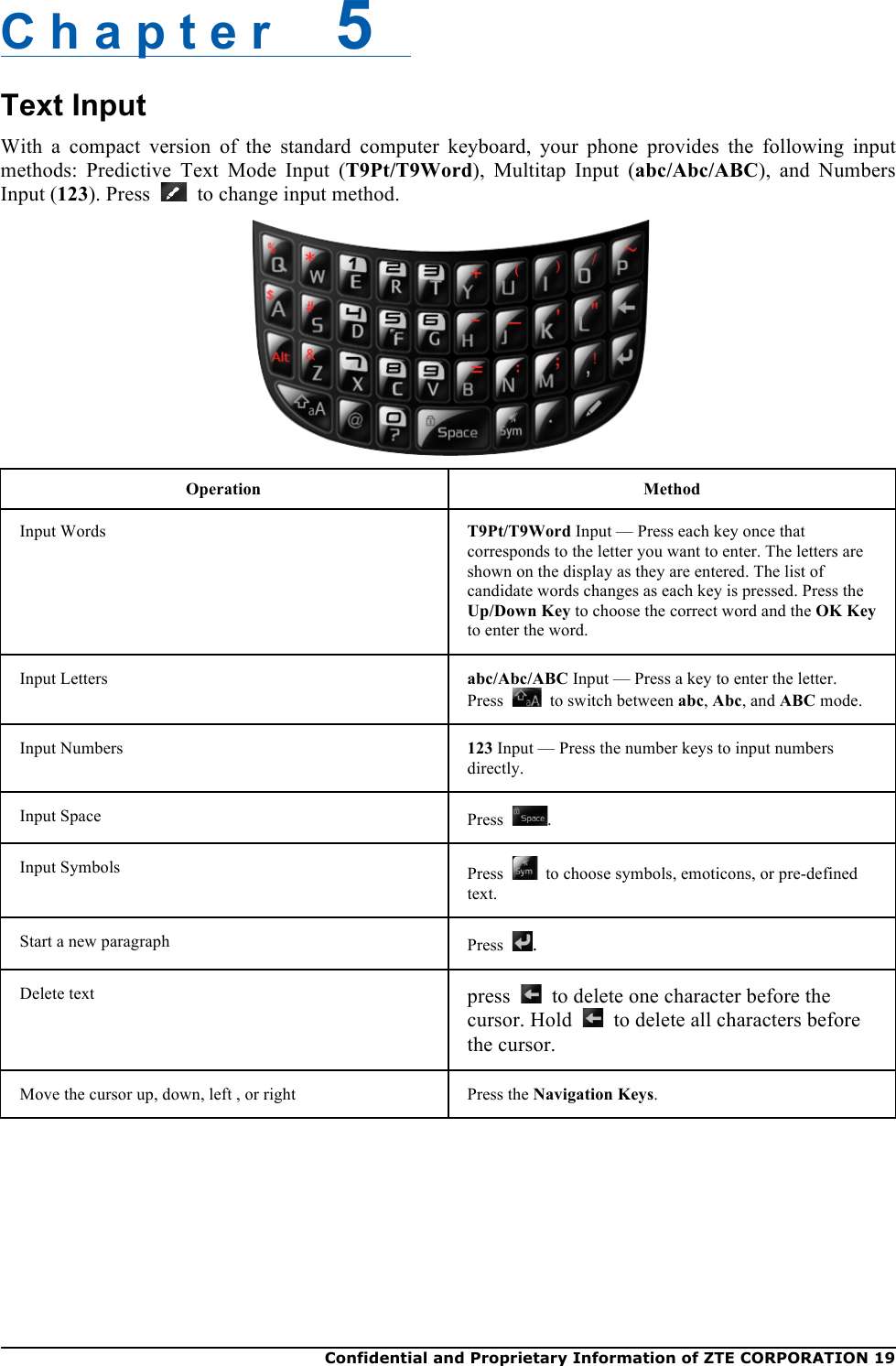 Confidential and Proprietary Information of ZTE CORPORATION 19   C h a p t e r    5   Text Input With  a  compact  version  of  the  standard  computer  keyboard,  your  phone  provides  the  following  input methods:  Predictive  Text  Mode  Input  (T9Pt/T9Word),  Multitap  Input  (abc/Abc/ABC),  and  Numbers Input (123). Press   to change input method.  Operation Method Input Words T9Pt/T9Word Input — Press each key once that corresponds to the letter you want to enter. The letters are shown on the display as they are entered. The list of candidate words changes as each key is pressed. Press the Up/Down Key to choose the correct word and the OK Key to enter the word. Input Letters abc/Abc/ABC Input — Press a key to enter the letter. Press   to switch between abc, Abc, and ABC mode. Input Numbers 123 Input — Press the number keys to input numbers directly. Input Space Press  . Input Symbols Press    to choose symbols, emoticons, or pre-defined text. Start a new paragraph Press  . Delete text press   to delete one character before the cursor. Hold   to delete all characters before the cursor. Move the cursor up, down, left , or right Press the Navigation Keys.     