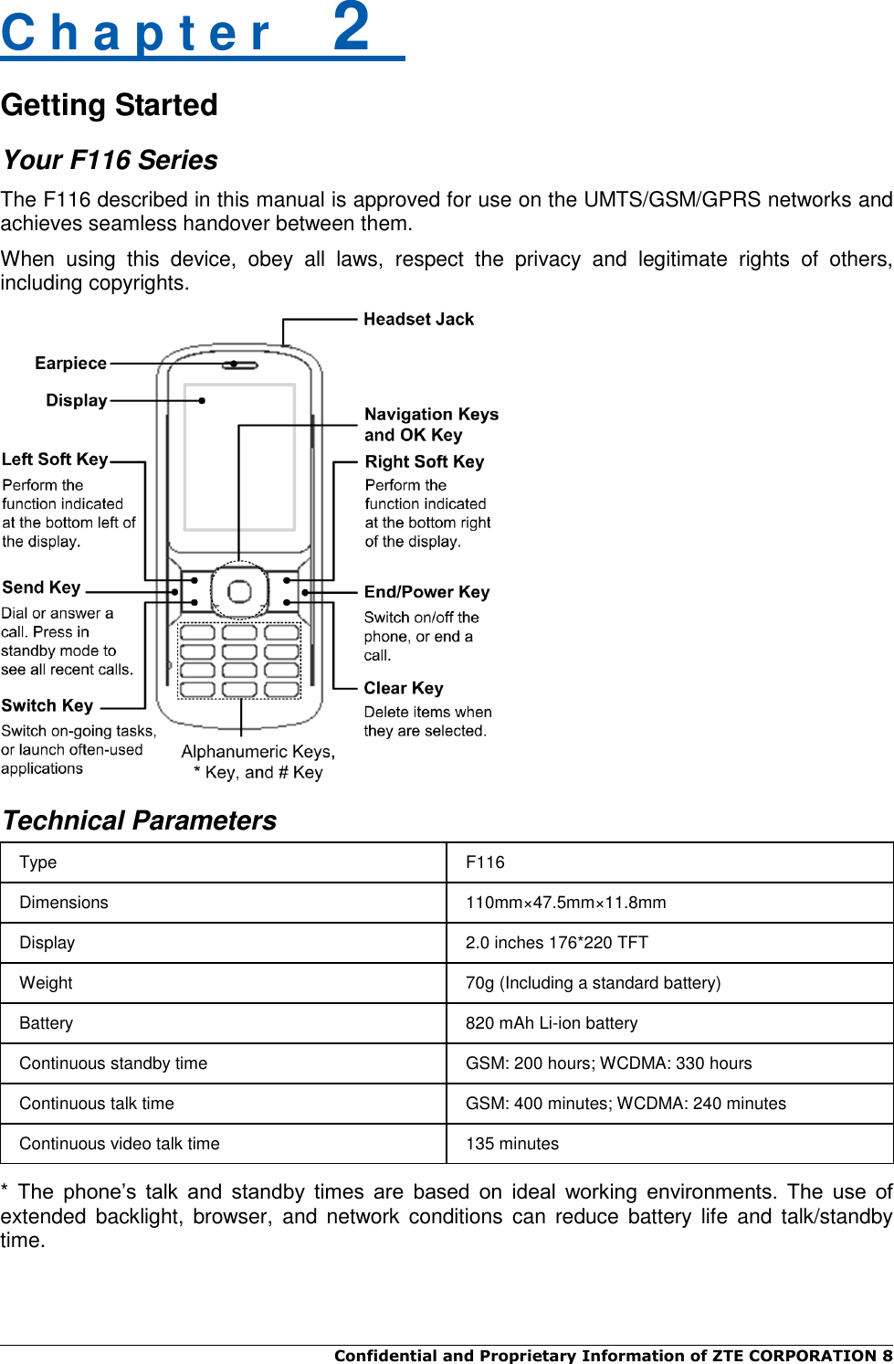  Confidential and Proprietary Information of ZTE CORPORATION 8    C h a p t e r    2   Getting Started Your F116 Series The F116 described in this manual is approved for use on the UMTS/GSM/GPRS networks and achieves seamless handover between them. When  using  this  device,  obey  all  laws,  respect  the  privacy  and  legitimate  rights  of  others, including copyrights.  Technical Parameters Type F116 Dimensions 110mm×47.5mm×11.8mm Display 2.0 inches 176*220 TFT   Weight 70g (Including a standard battery) Battery 820 mAh Li-ion battery Continuous standby time GSM: 200 hours; WCDMA: 330 hours Continuous talk time GSM: 400 minutes; WCDMA: 240 minutes Continuous video talk time 135 minutes  *  The  phone’s  talk  and  standby  times  are  based  on  ideal  working  environments.  The  use  of extended backlight,  browser, and network  conditions can reduce battery life  and talk/standby time.  