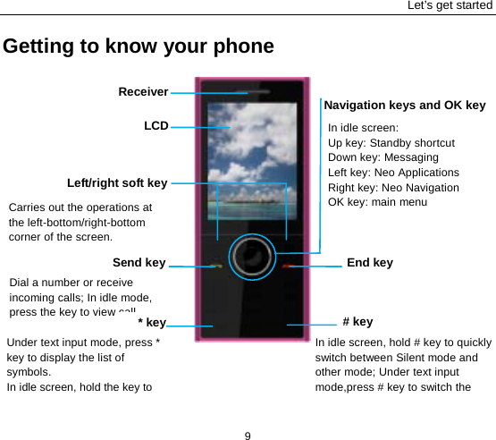 Let’s get started 9 Getting to know your phone                Receiver End key  LCD Left/right soft key   Send key Navigation keys and OK key Carries out the operations at the left-bottom/right-bottom corner of the screen. Dial a number or receive incoming calls; In idle mode, press the key to view call  Under text input mode, press * key to display the list of symbols. In idle screen, hold the key to              * key # key In idle screen: Up key: Standby shortcut   Down key: Messaging Left key: Neo Applications Right key: Neo Navigation OK key: main menu In idle screen, hold # key to quickly switch between Silent mode and other mode; Under text input mode,press # key to switch the    
