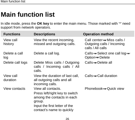 Main function list 26 Main function list In idle mode, press the OK key to enter the main menu. Those marked with ‘*’ need support from network operators. Functions Descriptions Operation method View call history View the recent incoming, missed and outgoing calls. Call center Miss calls / Outgoing calls / Incoming calls / All calls Delete a call log Delete a call log.  CallsSelect one call log  Option Delete Delete call logs  Delete Miss calls / Outgoing calls /  Incoming calls /  All calls. CallsDelete all View call duration View the duration of last call, all outgoing calls and all incoming calls. CallsCall duration View contacts View all contacts.   Press left/right key to switch among the contacts in each group.   Input the first letter of the contact’s name to quickly Phonebook Quick view 