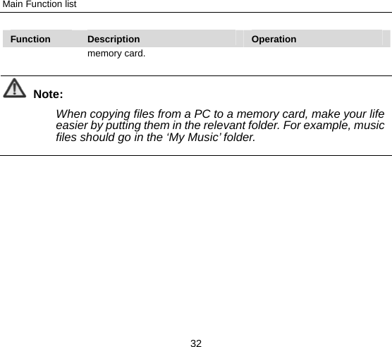 Main Function list 32 Function  Description   Operation memory card.    Note: When copying files from a PC to a memory card, make your life easier by putting them in the relevant folder. For example, music files should go in the ‘My Music’ folder.  