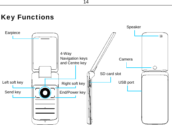 14  Key Functions            Earpiece Left soft key Send key  End/Power keySD card slot USB port Camera Speaker4-Way Navigation keys and Centre key Right soft key