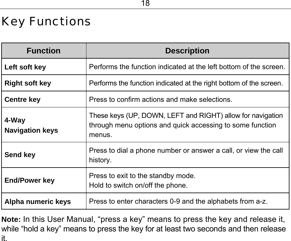 18 Key Functions  Function  DescriptionLeft soft key  Performs the function indicated at the left bottom of the screen. Right soft key  Performs the function indicated at the right bottom of the screen. Centre key  Press to confirm actions and make selections. 4-Way  Navigation keys These keys (UP, DOWN, LEFT and RIGHT) allow for navigation through menu options and quick accessing to some function menus.  Send key Press to dial a phone number or answer a call, or view the call history. End/Power key Press to exit to the standby mode. Hold to switch on/off the phone. Alpha numeric keys  Press to enter characters 0-9 and the alphabets from a-z.  Note: In this User Manual, “press a key” means to press the key and release it, while “hold a key” means to press the key for at least two seconds and then release it.  