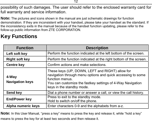 12  possibility of such damages. The user should refer to the enclosed warranty card for full warranty and service information. Note: The pictures and icons shown in the manual are just schematic drawings for function demonstration. If they are inconsistent with your handset, please take your handset as the standard. If the inconsistency exits in the manual because of the handset function updating, please refer to the follow-up public information from ZTE CORPORATION. Key Functions  Function  Description Left soft key  Perform the function indicated at the left bottom of the screen. Right soft key  Perform the function indicated at the right bottom of the screen. Centre key  Confirm actions and make selections. 4-Way  Navigation keys These keys (UP, DOWN, LEFT and RIGHT) allow for navigation through menu options and quick accessing to some function menus.  You can customize the fastkey settings of 4-Way Navigation keys in the standby mode. Send key  Dial a phone number or answer a call, or view the call history. End/Power key Press to exit to the standby mode. Hold to switch on/off the phone. Alpha numeric keys  Enter characters 0-9 and the alphabets from a-z.  Note: In this User Manual, “press a key” means to press the key and release it, while “hold a key” means to press the key for at least two seconds and then release it. 