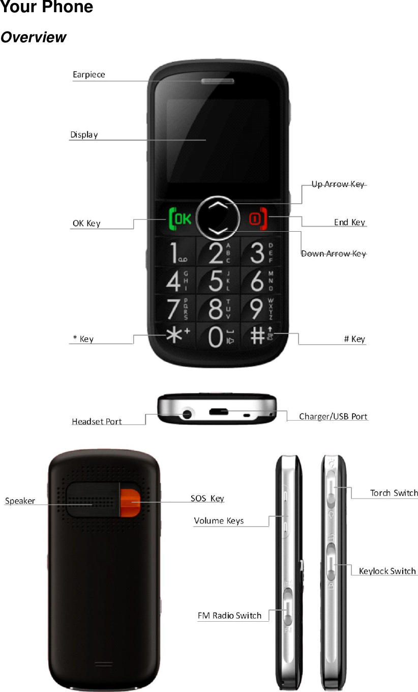  Your Phone Overview    