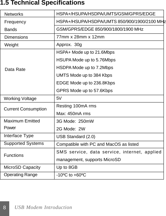 HSPA+/HSUPA/HSDPA/UMTS 850/900/1900/2100 MHz8FunctionsMicroSD CapacityOperating RangeHSPA+/HSUPA/HSDPA/UMTS/GSM/GPRS/EDGEGSM/GPRS/EDGE 850/900/1800/1900 MHz77mm x 28mm x 12mmApprox.  30gHSPA+ Mode up to 21.6MbpsHSUPA Mode up to 5.76MbpsHSDPA Mode up to 7.2MbpsUMTS Mode up to 384 KbpsEDGE Mode up to 236.8KbpsGPRS Mode up to 57.6Kbps5VResting 100mA rmsMax: 450mA rms3G Mode:  250mW2G Mode:  2WUSB Standard (2.0)Compatible with PC and MacOS as listedSMS service, data service, internet, appliedmanagement, supports MicroSDUp to 8GB-10ºC to +60ºCNetworksFrequencyBandsDimensionsWeightWorking VoltageCurrent ConsumptionMaximum EmittedPowerInterface TypeSupported Systems1.5 Technical Specifications  USB Modem IntroductionData Rate