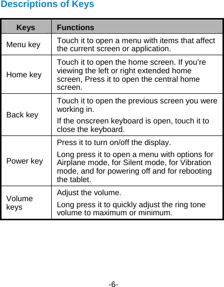  -6- Descriptions of Keys Keys  Functions  Menu key  Touch it to open a menu with items that affect the current screen or application.   Home key Touch it to open the home screen. If you’re viewing the left or right extended home screen, Press it to open the central home screen. Back key Touch it to open the previous screen you were working in. If the onscreen keyboard is open, touch it to close the keyboard. Power key Press it to turn on/off the display. Long press it to open a menu with options for Airplane mode, for Silent mode, for Vibration mode, and for powering off and for rebooting the tablet. Volume keys Adjust the volume.   Long press it to quickly adjust the ring tone volume to maximum or minimum.   