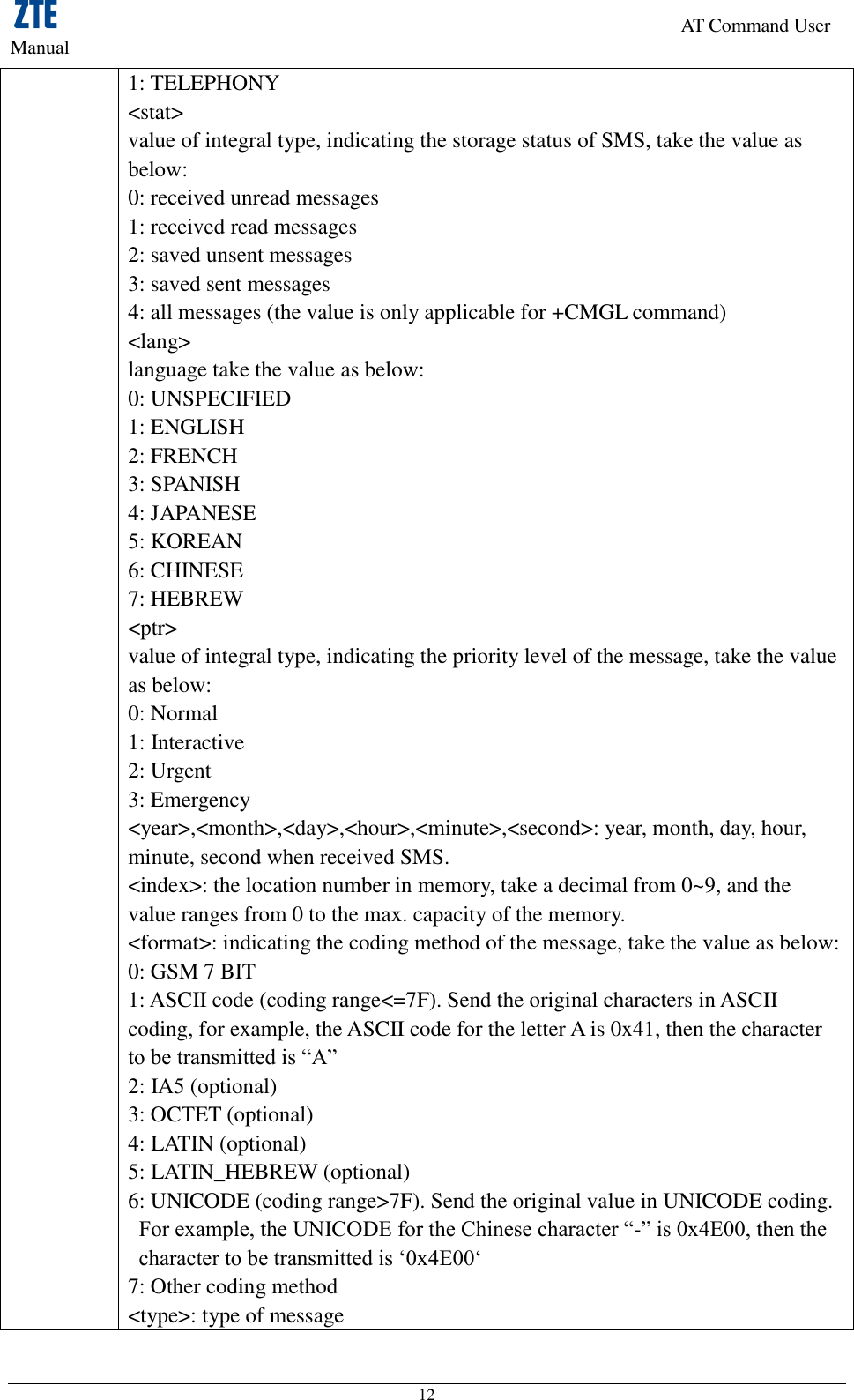                                                                     AT Command User Manual 12 1: TELEPHONY   &lt;stat&gt; value of integral type, indicating the storage status of SMS, take the value as below: 0: received unread messages     1: received read messages   2: saved unsent messages     3: saved sent messages   4: all messages (the value is only applicable for +CMGL command)   &lt;lang&gt;   language take the value as below:   0: UNSPECIFIED   1: ENGLISH   2: FRENCH   3: SPANISH   4: JAPANESE   5: KOREAN   6: CHINESE   7: HEBREW &lt;ptr&gt; value of integral type, indicating the priority level of the message, take the value as below:   0: Normal   1: Interactive   2: Urgent   3: Emergency   &lt;year&gt;,&lt;month&gt;,&lt;day&gt;,&lt;hour&gt;,&lt;minute&gt;,&lt;second&gt;: year, month, day, hour, minute, second when received SMS.   &lt;index&gt;: the location number in memory, take a decimal from 0~9, and the value ranges from 0 to the max. capacity of the memory.     &lt;format&gt;: indicating the coding method of the message, take the value as below:   0: GSM 7 BIT   1: ASCII code (coding range&lt;=7F). Send the original characters in ASCII coding, for example, the ASCII code for the letter A is 0x41, then the character to be transmitted is “A”   2: IA5 (optional)   3: OCTET (optional)   4: LATIN (optional)   5: LATIN_HEBREW (optional)   6: UNICODE (coding range&gt;7F). Send the original value in UNICODE coding. For example, the UNICODE for the Chinese character “-” is 0x4E00, then the character to be transmitted is „0x4E00„ 7: Other coding method   &lt;type&gt;: type of message   