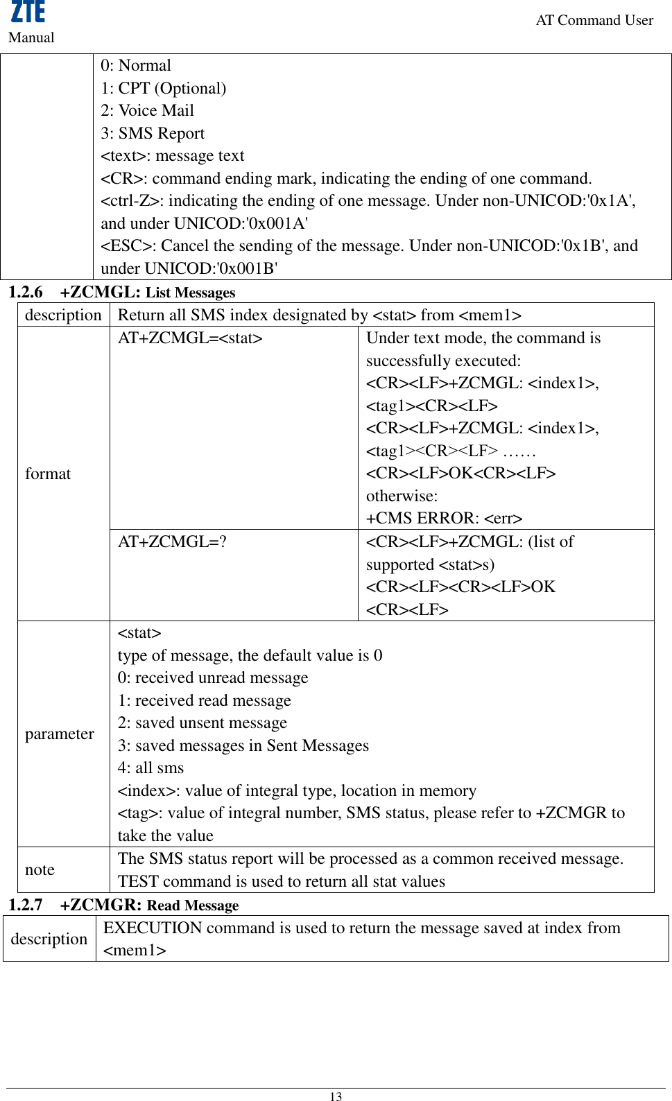                                                                     AT Command User Manual 13 0: Normal 1: CPT (Optional)   2: Voice Mail 3: SMS Report   &lt;text&gt;: message text   &lt;CR&gt;: command ending mark, indicating the ending of one command.       &lt;ctrl-Z&gt;: indicating the ending of one message. Under non-UNICOD:&apos;0x1A&apos;, and under UNICOD:&apos;0x001A&apos;   &lt;ESC&gt;: Cancel the sending of the message. Under non-UNICOD:&apos;0x1B&apos;, and under UNICOD:&apos;0x001B&apos; 1.2.6 +ZCMGL: List Messages description Return all SMS index designated by &lt;stat&gt; from &lt;mem1&gt; format AT+ZCMGL=&lt;stat&gt; Under text mode, the command is successfully executed:   &lt;CR&gt;&lt;LF&gt;+ZCMGL: &lt;index1&gt;, &lt;tag1&gt;&lt;CR&gt;&lt;LF&gt; &lt;CR&gt;&lt;LF&gt;+ZCMGL: &lt;index1&gt;, &lt;tag1&gt;&lt;CR&gt;&lt;LF&gt; …… &lt;CR&gt;&lt;LF&gt;OK&lt;CR&gt;&lt;LF&gt;   otherwise: +CMS ERROR: &lt;err&gt; AT+ZCMGL=? &lt;CR&gt;&lt;LF&gt;+ZCMGL: (list of supported &lt;stat&gt;s) &lt;CR&gt;&lt;LF&gt;&lt;CR&gt;&lt;LF&gt;OK &lt;CR&gt;&lt;LF&gt; parameter &lt;stat&gt; type of message, the default value is 0 0: received unread message   1: received read message   2: saved unsent message   3: saved messages in Sent Messages   4: all sms &lt;index&gt;: value of integral type, location in memory     &lt;tag&gt;: value of integral number, SMS status, please refer to +ZCMGR to take the value note The SMS status report will be processed as a common received message.       TEST command is used to return all stat values 1.2.7 +ZCMGR: Read Message description EXECUTION command is used to return the message saved at index from &lt;mem1&gt; 