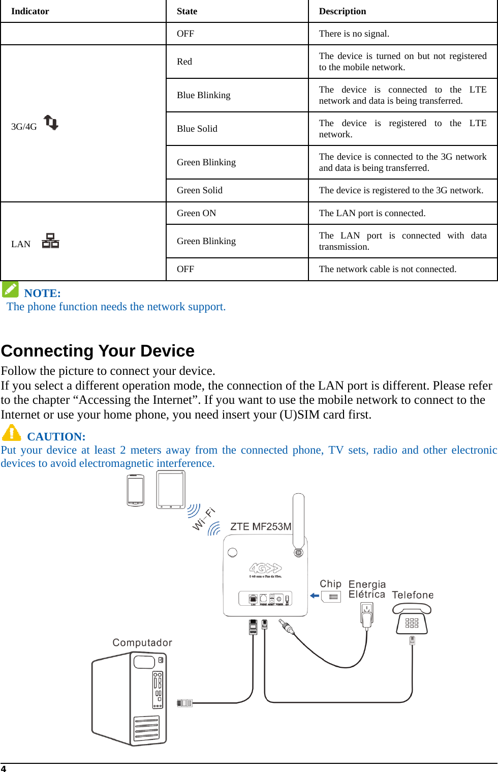 4  Indicat3G/4G LAN   NOThe ph ConnFollow If you sto the chInternet CAPut yourdevices ttor   OTE:  one functionnecting the picture elect a diffehapter “Acct or use youAUTION:  r device at lto avoid elecn needs the nYour Dto connect yerent operatcessing the ur home pholeast 2 metectromagneticState OFF Red Blue BlinBlue SolGreen BlGreen SoGreen ONGreen BlOFF etwork suppevice your devicetion mode, tInternet”. Ifone, you neers away fromc interferencenking id linking olid N linking ort. e.  the connectif you want ted insert youm the connee. DTTtoTnTnTanTTTtrTion of the Lto use the mur (U)SIM cected phone,Description There is no signaThe device is tuo the mobile neThe device isnetwork and datThe device isnetwork. The device is cond data is beingThe device is regThe LAN port isThe LAN portransmission. The network cabLAN port is mobile netwcard first.  TV sets, raal. urned on but ntwork.  connected ta is being transs registered tonnected to theg transferred. gistered to the 3s connected. t is connectedble is not connedifferent. Pwork to connadio and oth not registered o the LTE sferred. o the LTE e 3G network 3G network. d with data ected. Please refer nect to the her electronicc 