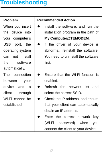 17  Troubleshooting  Problem Recommended Action When you insert the device into your computer’s USB port, the operating system can not install the software automatically.   Install the software, and run the installation program in the path of My Computer/ZTEMODEM.    If the driver of your device is abnormal, reinstall the software. You need to uninstall the software first. The connection between your device and a client through Wi-Fi cannot be established.   Ensure that the Wi-Fi function is enabled.   Refresh the network list and select the correct SSID.   Check the IP address, and ensure that your client can automatically obtain an IP address.   Enter the correct network key (Wi-Fi password) when you connect the client to your device.   