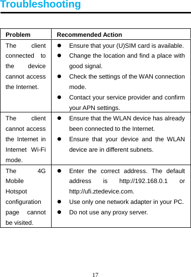 17  Troubleshooting  Problem Recommended Action The client connected to the device cannot access the Internet.   Ensure that your (U)SIM card is available.  Change the location and find a place with good signal.   Check the settings of the WAN connection mode.   Contact your service provider and confirm your APN settings. The client cannot access the Internet in Internet Wi-Fi mode.   Ensure that the WLAN device has already been connected to the Internet.   Ensure that your device and the WLAN device are in different subnets. The 4G Mobile Hotspot configuration page cannot be visited.   Enter the correct address. The default address is http://192.168.0.1 or http://ufi.ztedevice.com.   Use only one network adapter in your PC.  Do not use any proxy server.     