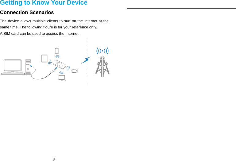 5  Getting to Know Your Device Connection Scenarios The device allows multiple clients to surf on the Internet at the same time. The following figure is for your reference only.   A SIM card can be used to access the Internet.         