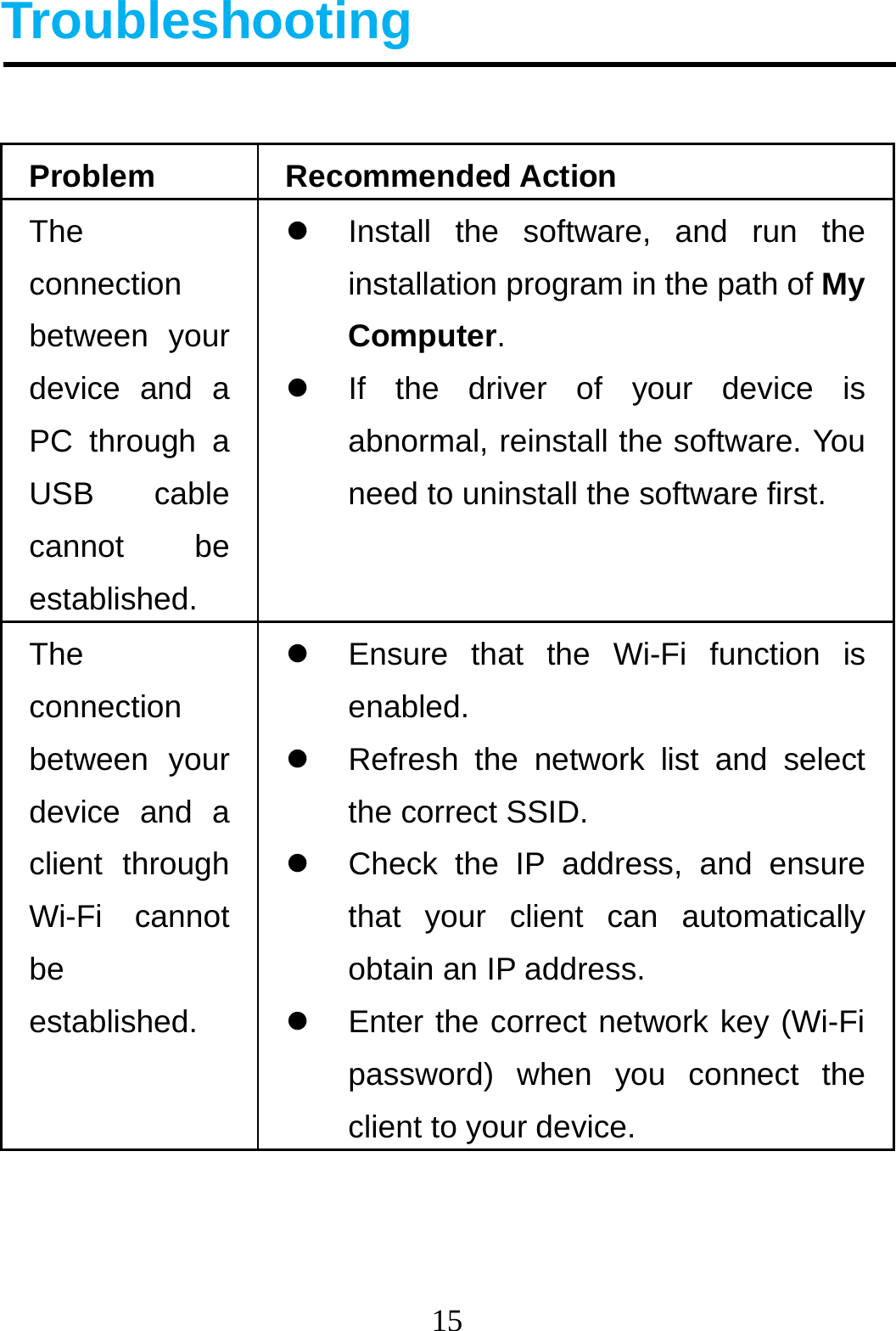 15  Troubleshooting  Problem Recommended Action The connection between your device and a PC through a USB cable cannot be established.   Install the software, and run the installation program in the path of My Computer.    If the driver of your device is abnormal, reinstall the software. You need to uninstall the software first. The connection between your device and a client through Wi-Fi cannot be established.   Ensure that the Wi-Fi function is enabled.   Refresh the network list and select the correct SSID.   Check the IP address, and ensure that your client can automatically obtain an IP address.   Enter the correct network key (Wi-Fi password) when you connect the client to your device.   