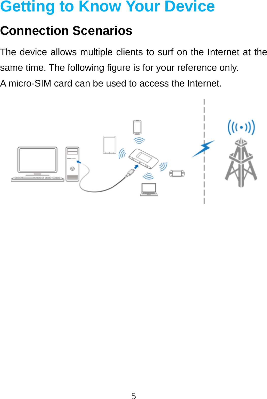 5  Getting to Know Your Device Connection Scenarios The device allows multiple clients to surf on the Internet at the same time. The following figure is for your reference only.   A micro-SIM card can be used to access the Internet.         