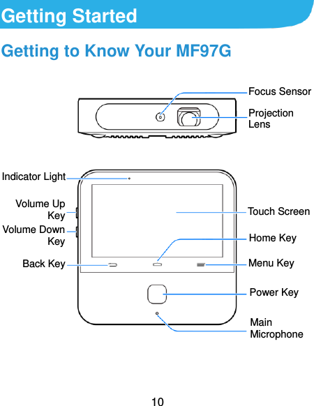  10 Getting Started Getting to Know Your MF97G                    Projection Lens Indicator Light Back Key Volume Down Key Touch Screen Home Key Menu Key Volume Up Key Main Microphone Focus Sensor Power Key 