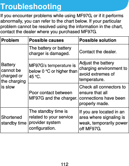  112 Troubleshooting If you encounter problems while using MF97G, or if it performs abnormally, you can refer to the chart below. If your particular problem cannot be resolved using the information in the chart, contact the dealer where you purchased MF97G. Problem Possible causes Possible solution Battery cannot be charged or the charging is slow The battery or battery charger is damaged. Contact the dealer. MF97G’s temperature is below 0 °C or higher than 45 °C. Adjust the battery charging environment to avoid extremes of temperature. Poor contact between MF97G and the charger. Check all connectors to ensure that all connections have been properly made. Shortened standby time The standby time is related to your service provider system configuration. If you are located in an area where signaling is weak, temporarily power off MF97G. 