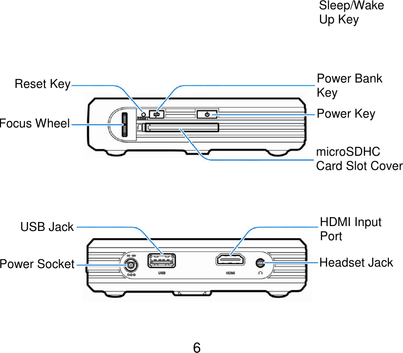  6                            Sleep/Wake Up Key Power Bank Key Power Key microSDHC Card Slot Cover Reset Key Focus Wheel HDMI Input Port USB Jack Power Socket Headset Jack 