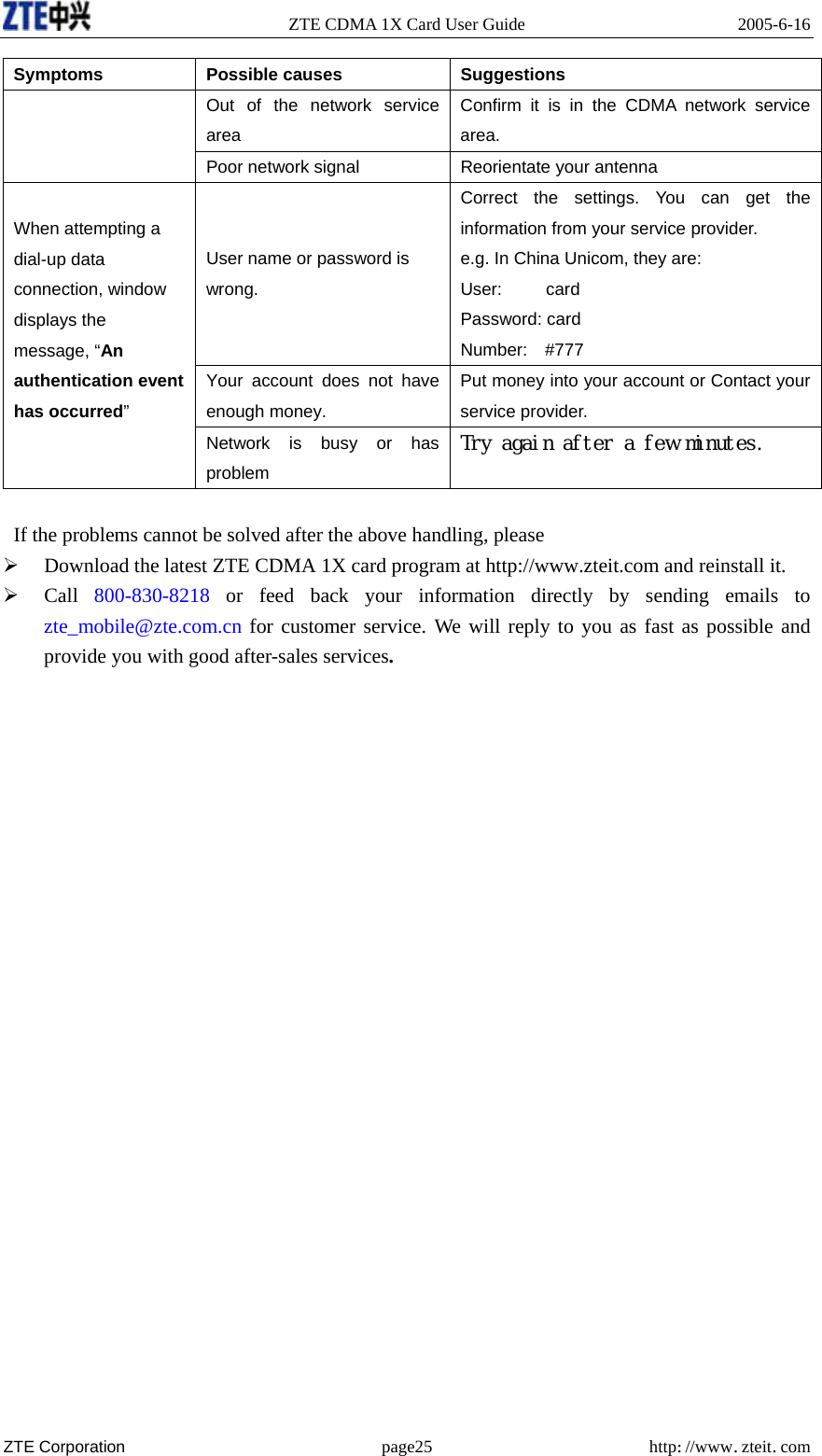   ZTE CDMA 1X Card User Guide  2005-6-16  ZTE Corporation page25 http://www.zteit.com Symptoms Possible causes Suggestions Out of the network service area Confirm it is in the CDMA network service area.  Poor network signal  Reorientate your antenna User name or password is wrong. Correct the settings. You can get the information from your service provider.   e.g. In China Unicom, they are: User:     card Password: card   Number:  #777 Your account does not have  enough money. Put money into your account or Contact your service provider. When attempting a dial-up data connection, window displays the message, “An authentication event has occurred”   Network is busy or has problem Try again after a few minutes.    If the problems cannot be solved after the above handling, please ¾ Download the latest ZTE CDMA 1X card program at http://www.zteit.com and reinstall it. ¾ Call  800-830-8218  or feed back your information directly by sending emails to zte_mobile@zte.com.cn for customer service. We will reply to you as fast as possible and provide you with good after-sales services.    