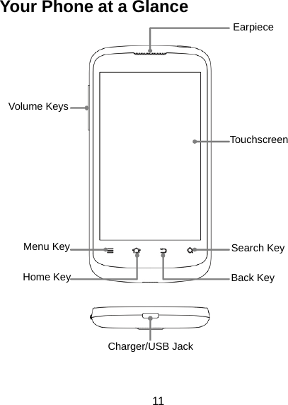  11 Your Phone at a Glance                                            Volume Keys Charger/USB Jack Home Key Earpiece Touchscreen Back Key Menu Key  Search Key 