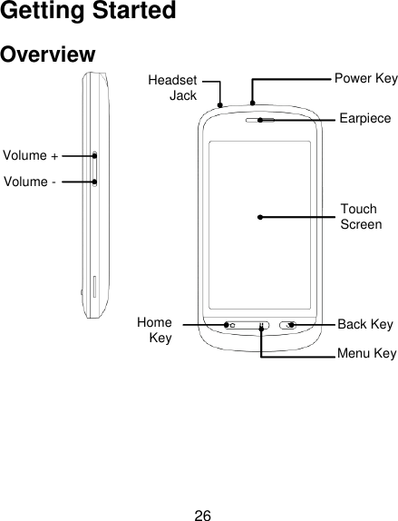 26 Getting Started Overview        Power Key Earpiece Touch Screen Menu Key Back Key Home Key Headset Jack Volume + Volume - 