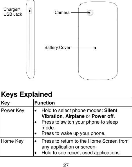 27              Keys Explained   Key Function Power Key   Hold to select phone modes: Silent, Vibration, Airplane or Power off.   Press to switch your phone to sleep mode.   Press to wake up your phone. Home Key   Press to return to the Home Screen from any application or screen.   Hold to see recent used applications. Battery Cover Camera Charger/ USB Jack 