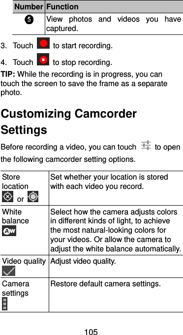  105 Number Function  View  photos  and  videos  you  have captured. 3.  Touch    to start recording. 4.  Touch    to stop recording. TIP: While the recording is in progress, you can touch the screen to save the frame as a separate photo. Customizing Camcorder Settings Before recording a video, you can touch    to open the following camcorder setting options. Store location   or   Set whether your location is stored with each video you record. White balance  Select how the camera adjusts colors in different kinds of light, to achieve the most natural-looking colors for your videos. Or allow the camera to adjust the white balance automatically. Video quality  Adjust video quality. Camera settings  Restore default camera settings. 