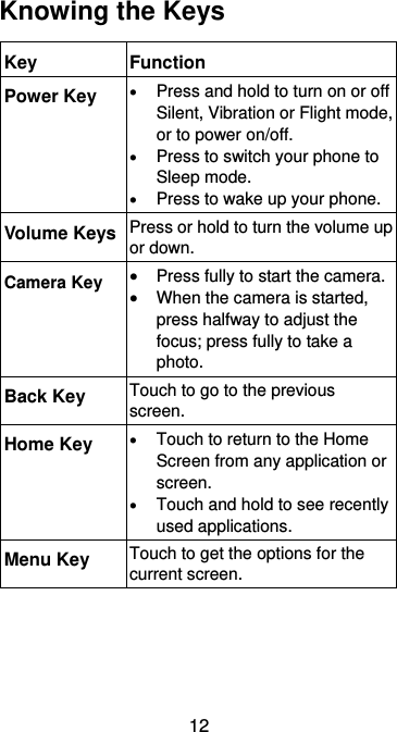  12 Knowing the Keys Key Function Power Key  Press and hold to turn on or off Silent, Vibration or Flight mode, or to power on/off.  Press to switch your phone to Sleep mode.  Press to wake up your phone. Volume Keys Press or hold to turn the volume up or down. Camera Key  Press fully to start the camera.  When the camera is started, press halfway to adjust the focus; press fully to take a photo. Back Key Touch to go to the previous screen. Home Key  Touch to return to the Home Screen from any application or screen.  Touch and hold to see recently used applications. Menu Key Touch to get the options for the current screen.  