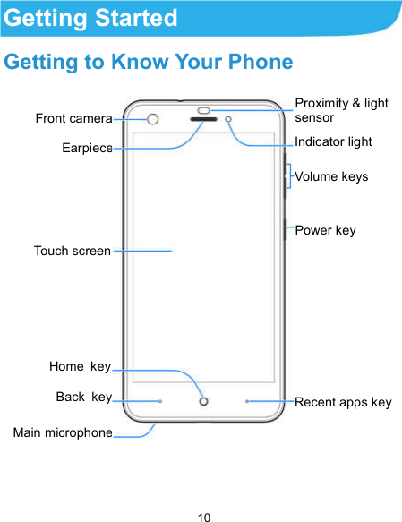  10 Getting Started Getting to Know Your Phone                     Earpiece Proximity &amp; light sensor Touch screen Front cameraMain microphone Indicator light Recent apps key Home  keyBack  keyPower key Volume keys 