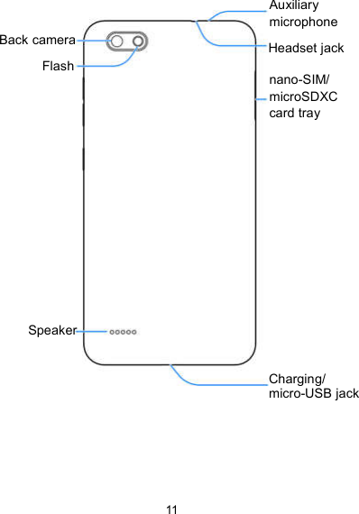  11                      nano-SIM/ microSDXC card tray Charging/ micro-USB jack Headset jack Auxiliary microphone Flash Back cameraSpeaker 