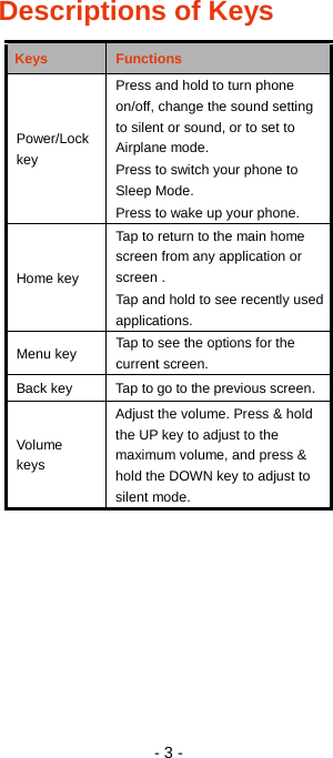   - 3 - Descriptions of Keys Keys Functions Power/Lock key Press and hold to turn phone on/off, change the sound setting to silent or sound, or to set to Airplane mode. Press to switch your phone to Sleep Mode. Press to wake up your phone. Home key Tap to return to the main home screen from any application or screen . Tap and hold to see recently used applications. Menu key Tap to see the options for the current screen. Back key Tap to go to the previous screen. Volume keys Adjust the volume. Press &amp; hold the UP key to adjust to the maximum volume, and press &amp; hold the DOWN key to adjust to silent mode.    