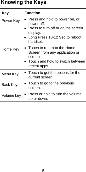  5 Knowing the Keys Key Function Power Key • Press and hold to power on, or power off. • Press to turn off or on the screen display. • Long Press 10-12 Sec to reboot handset. Home Key • Touch to return to the Home Screen from any application or screen. • Touch and hold to switch between recent apps. Menu Key • Touch to get the options for the current screen. Back Key • Touch to go to the previous screen. Volume key • Press or hold to turn the volume up or down. 
