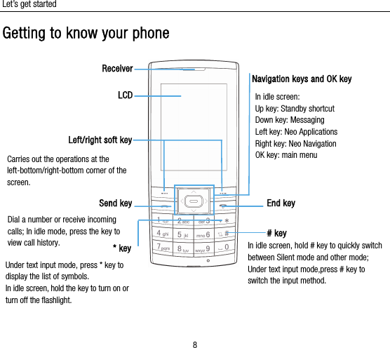 Let’s get started 8 Getting to know your phone                ReceiverEnd key LCDLeft/right soft keySend keyNavigation keys and OK key Carries out the operations at the left-bottom/right-bottom corner of the screen. Dial a number or receive incoming calls; In idle mode, press the key to view call history. Under text input mode, press * key to display the list of symbols. In idle screen, hold the key to turn on or turn off the flashlight. * key# key In idle screen: Up key: Standby shortcut   Down key: Messaging Left key: Neo Applications Right key: Neo Navigation OK key: main menu In idle screen, hold # key to quickly switch between Silent mode and other mode; Under text input mode,press # key to switch the input method. 