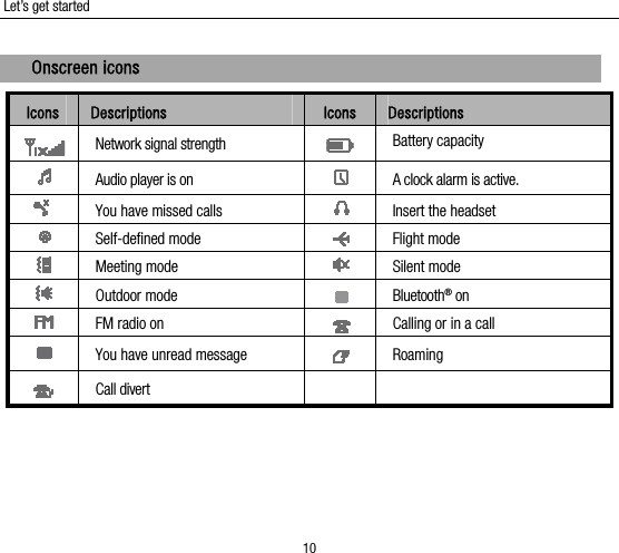 Let’s get started 10 Onscreen icons   Icons  Descriptions  Icons  Descriptions  Network signal strength   Battery capacity  Audio player is on   A clock alarm is active.  You have missed calls  Insert the headset  Self-defined mode  Flight mode  Meeting mode   Silent mode  Outdoor mode  Bluetooth® on  FM radio on  Calling or in a call  You have unread message   Roaming  Call divert     